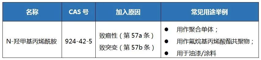 REACH SVHC清单 增至224项.jpg