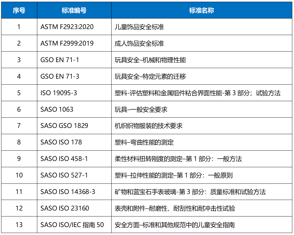 表1 相关标准清单.png