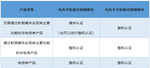 含射频模块产品最新认证标准.png