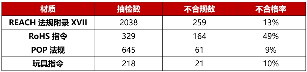 不符合法规.png