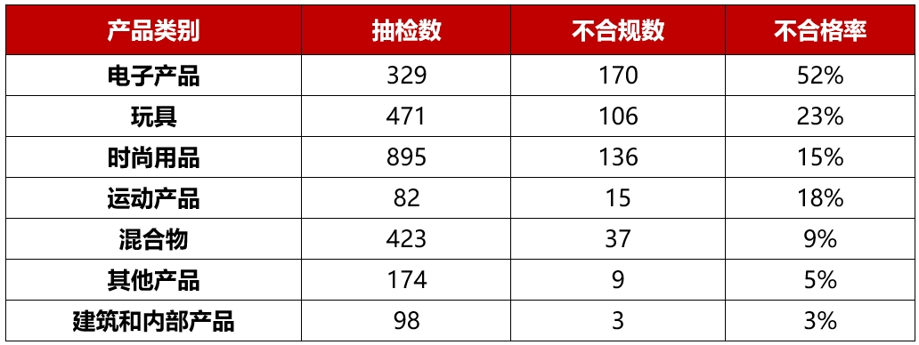 产品类别.png