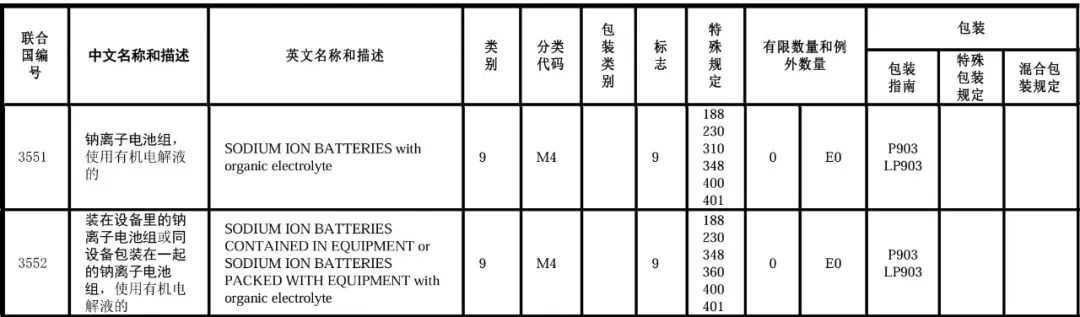 新增钠离子电池UN编号.jpg
