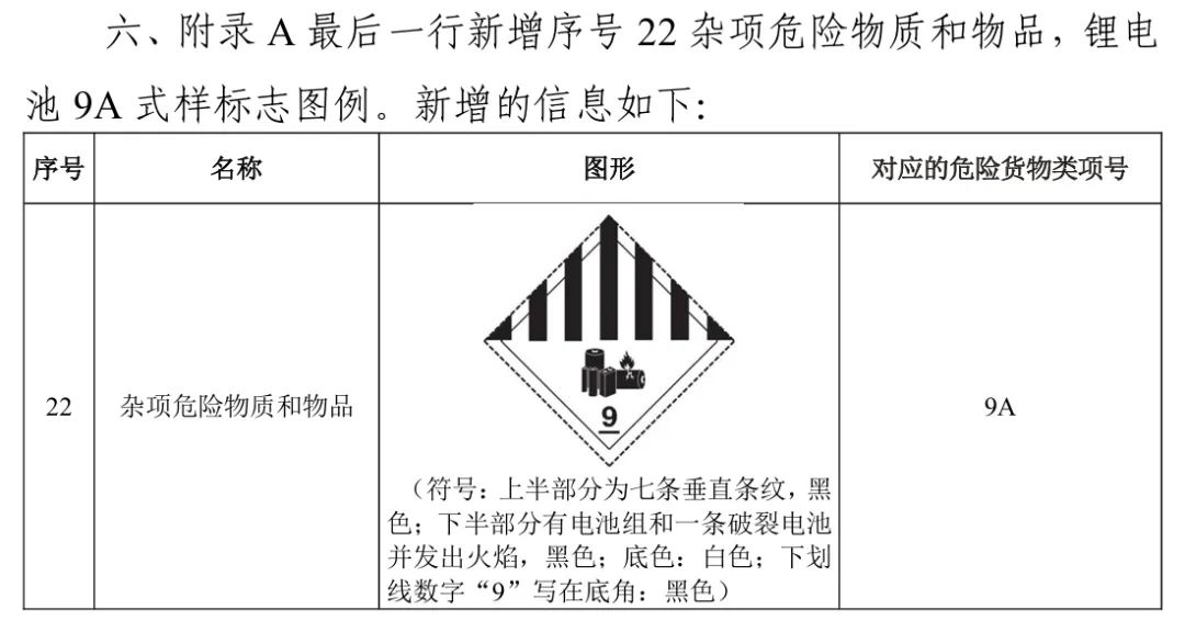 锂电池9A式样运输标签.jpg