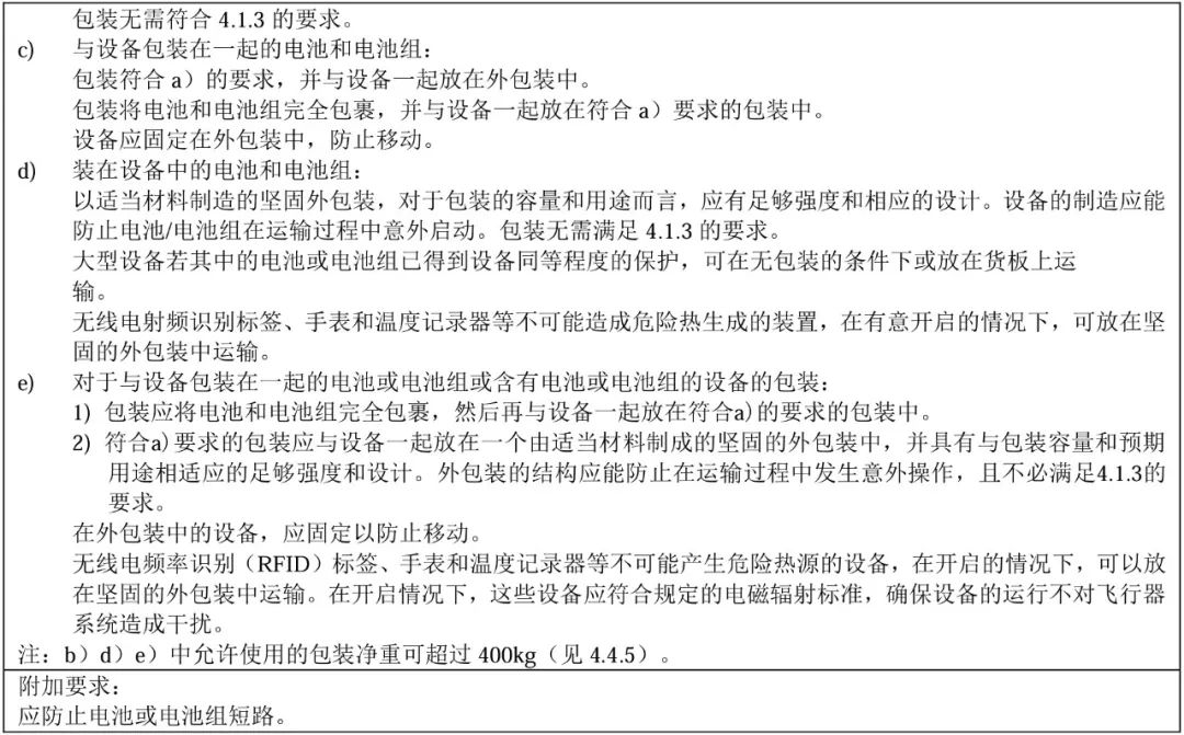 运输包装使用要求-2 .jpg
