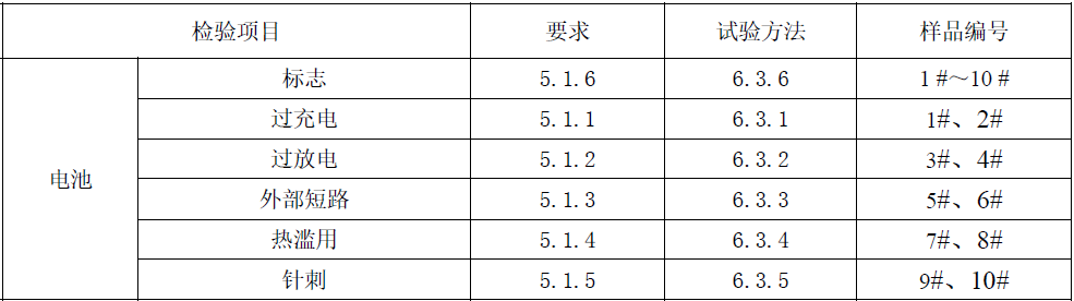 6项单体电池的测试项目.png