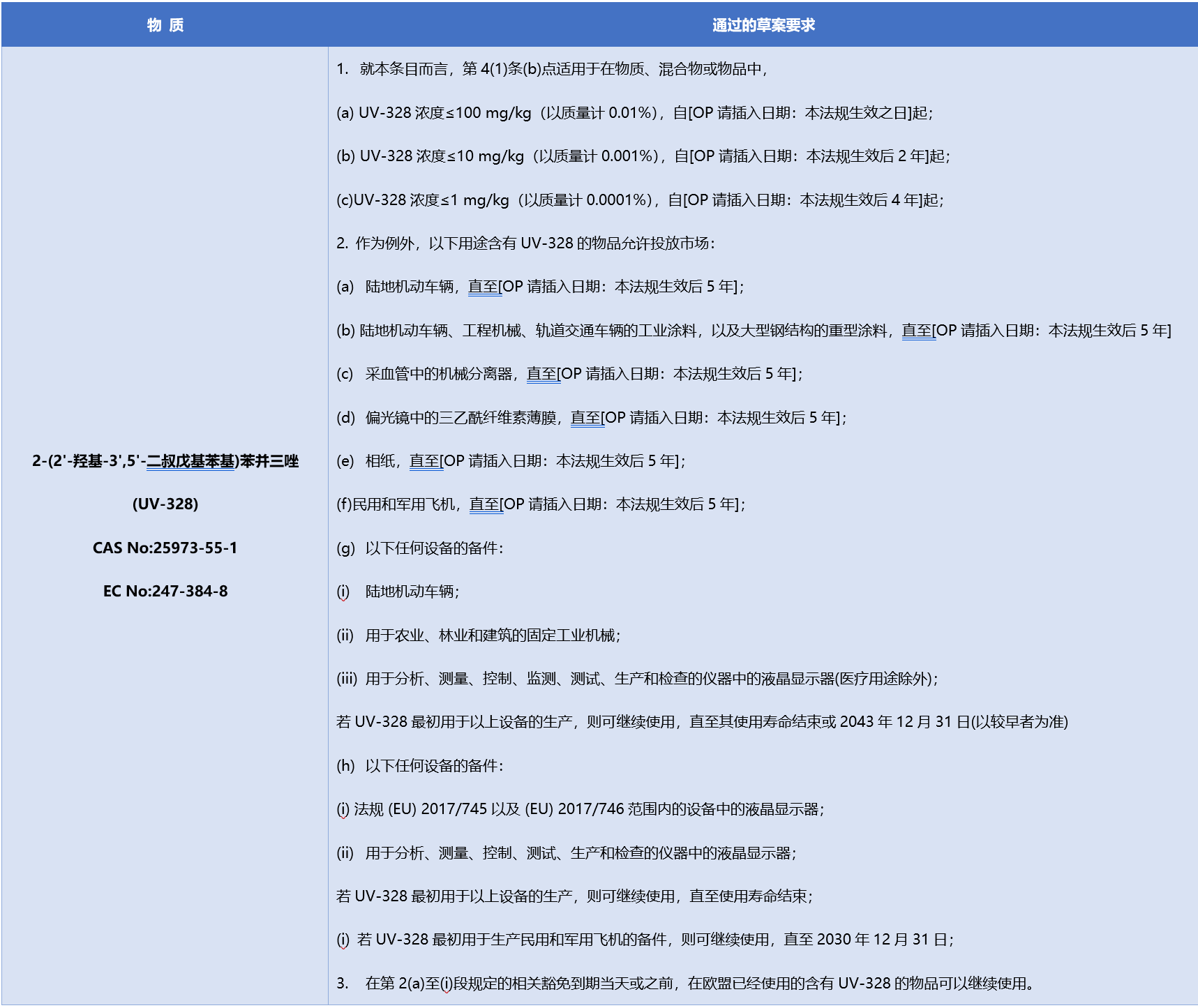 UV-328物质管控要求.png