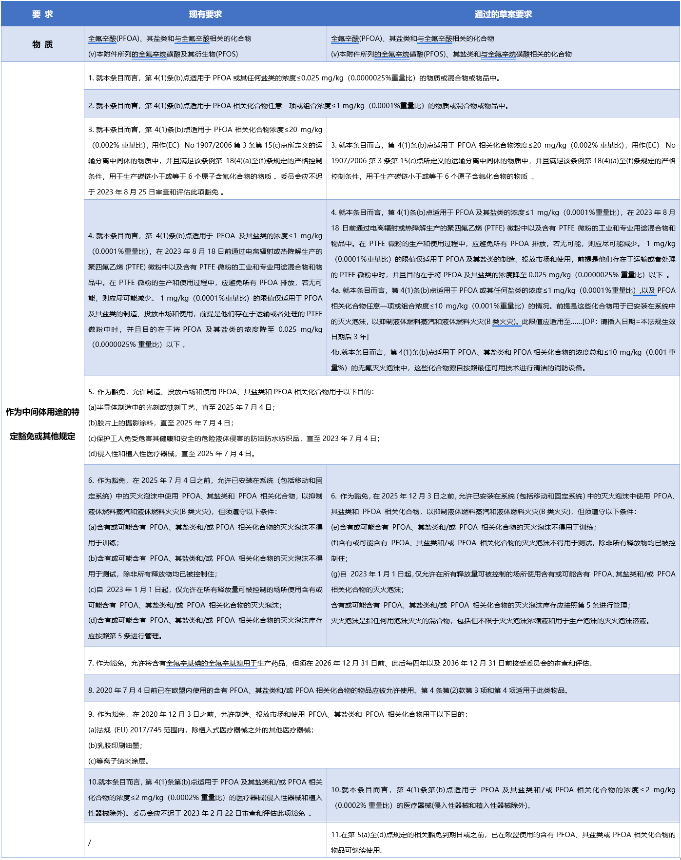 PFOA修订.png