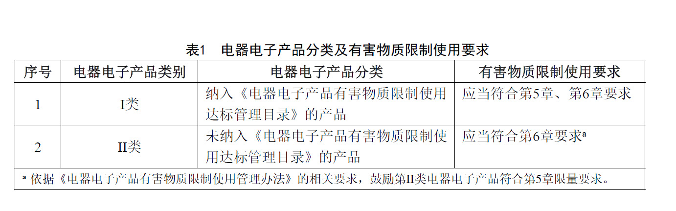 有害物质限用要求.jpg
