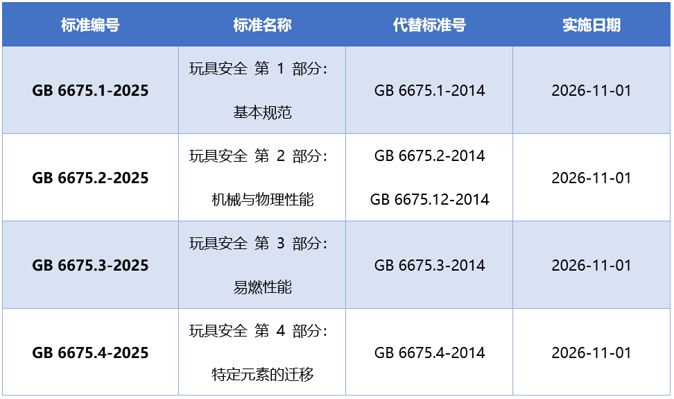 GB 6675-2025标准.png