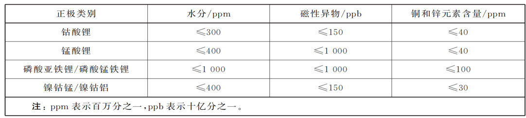 正极材料要求-4.png
